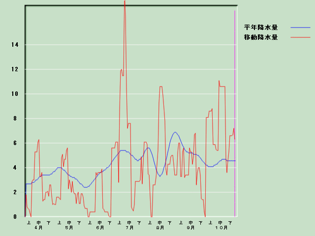 �~���ʌo�ߐ}