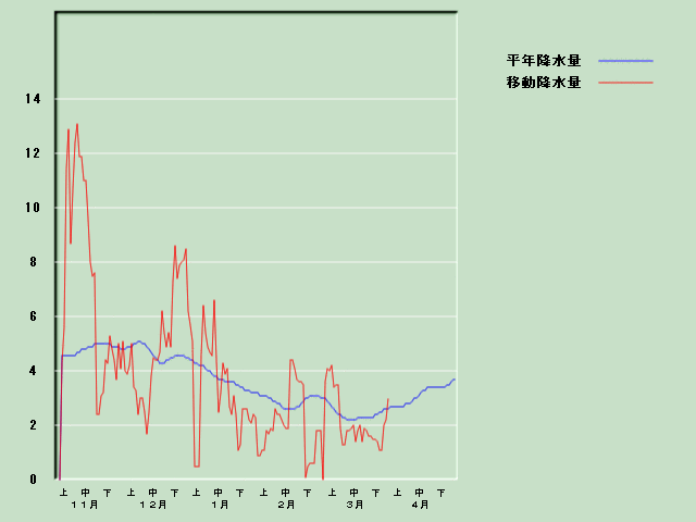 �~���ʌo�ߐ}