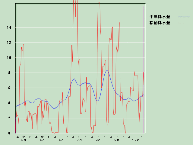 �~���ʌo�ߐ}