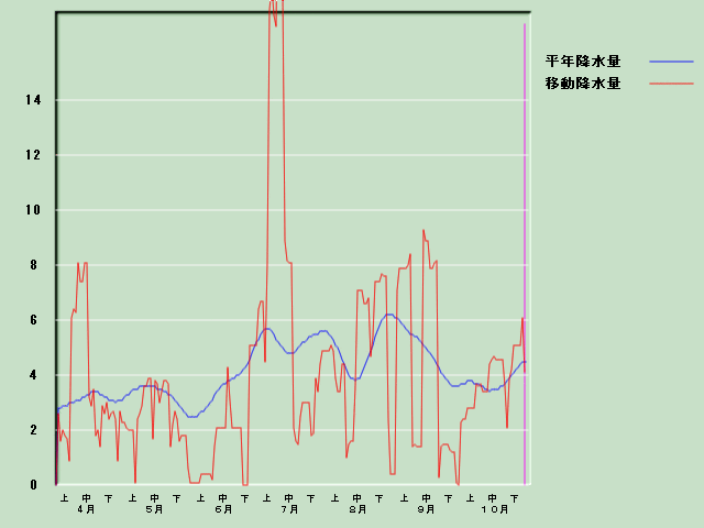 �~���ʌo�ߐ}