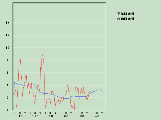 �~���ʌo�ߐ}