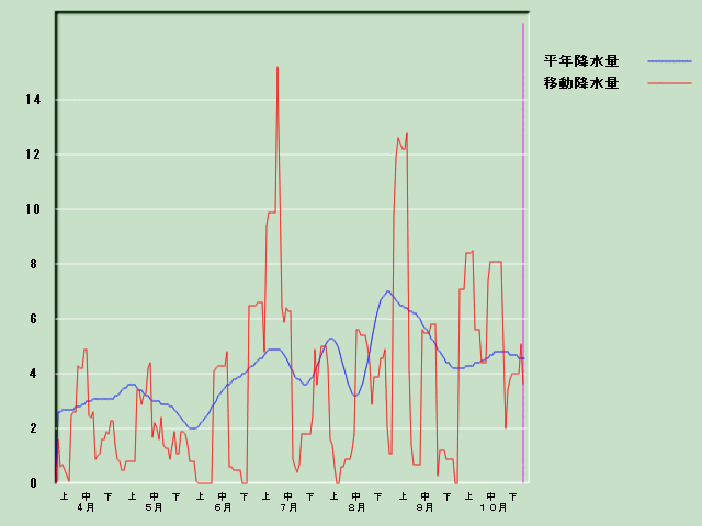 �~���ʌo�ߐ}