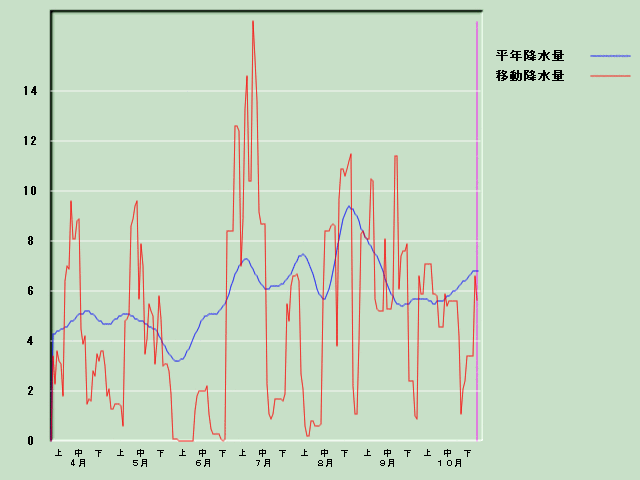 �~���ʌo�ߐ}