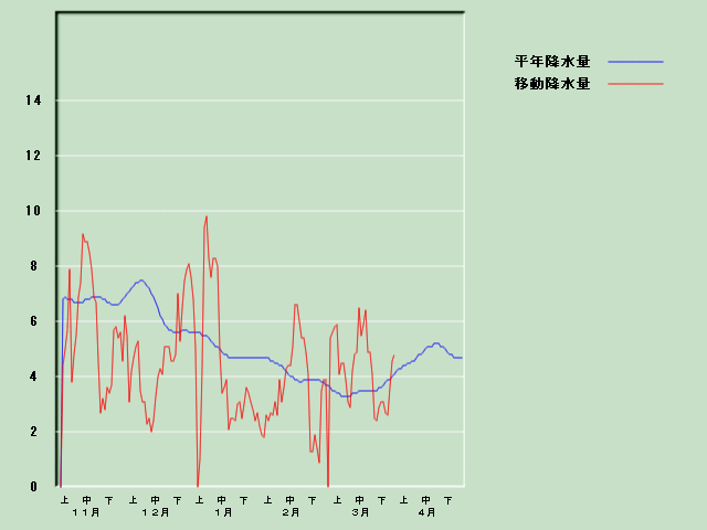 �~���ʌo�ߐ}