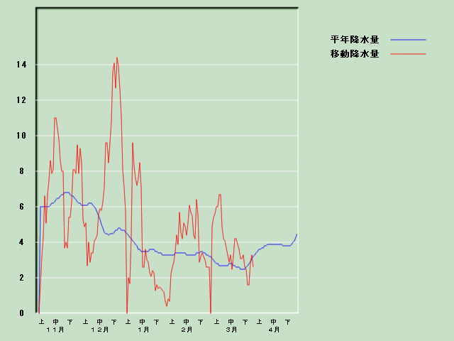 �~���ʌo�ߐ}