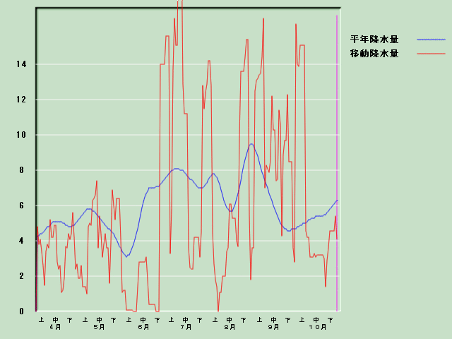 �~���ʌo�ߐ}