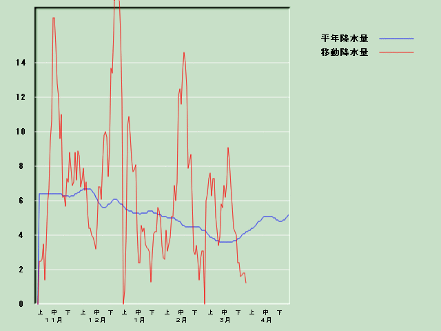 �~���ʌo�ߐ}