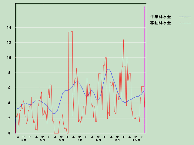 �~���ʌo�ߐ}