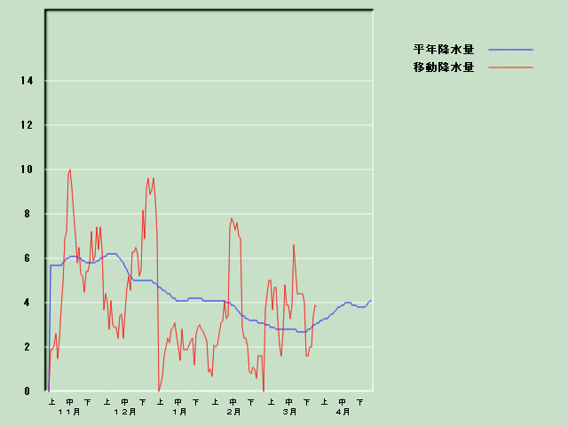 �~���ʌo�ߐ}