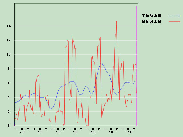 �~���ʌo�ߐ}