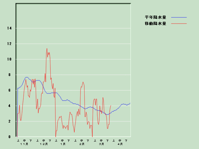 �~���ʌo�ߐ}