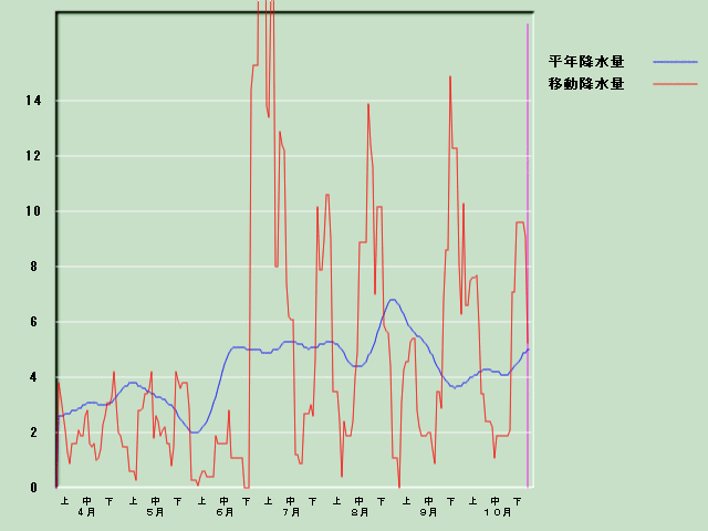 �~���ʌo�ߐ}