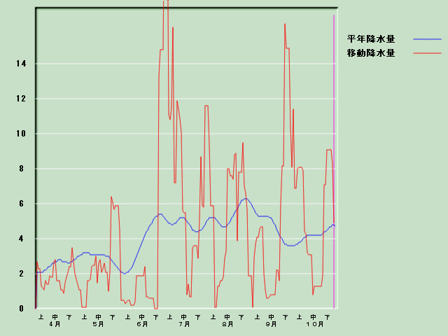 �~���ʌo�ߐ}