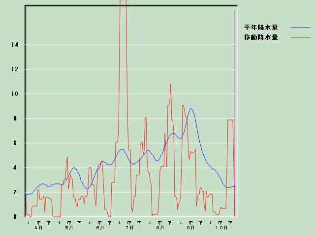 �~���ʌo�ߐ}