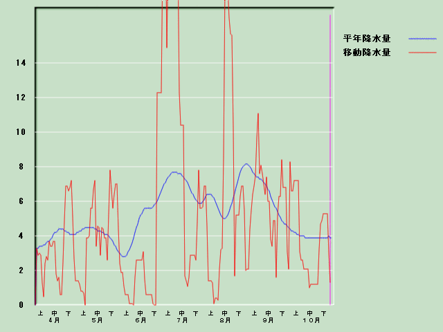 �~���ʌo�ߐ}