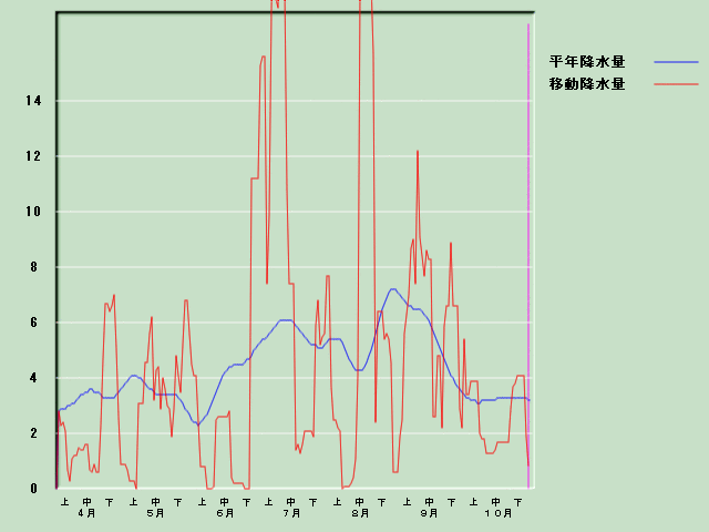 �~���ʌo�ߐ}