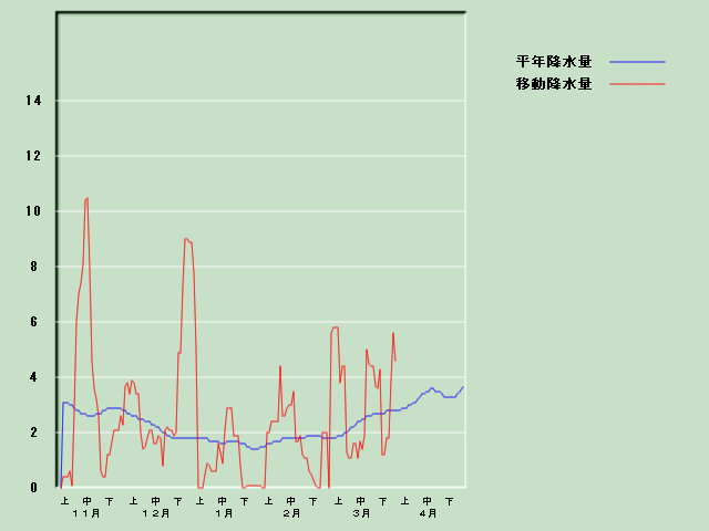 �~���ʌo�ߐ}