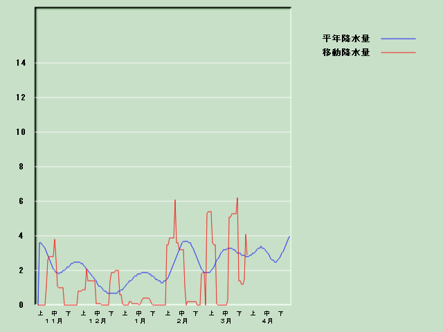 �~���ʌo�ߐ}