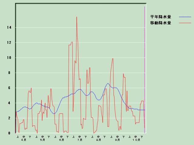 �~���ʌo�ߐ}