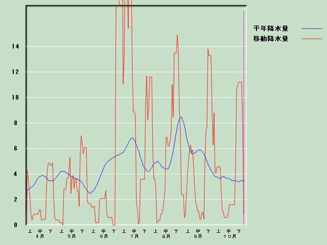 �~���ʌo�ߐ}