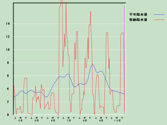 �~���ʌo�ߐ}