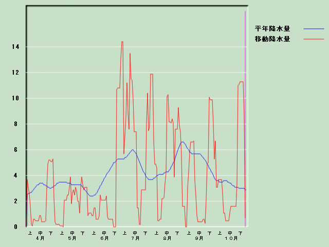 �~���ʌo�ߐ}