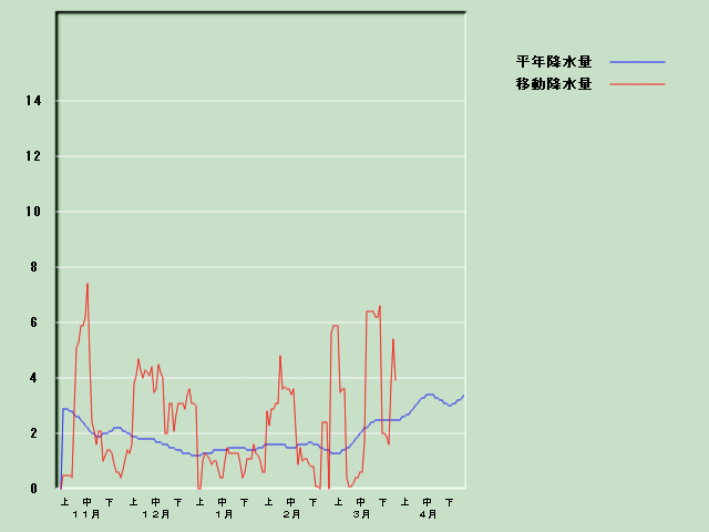 �~���ʌo�ߐ}