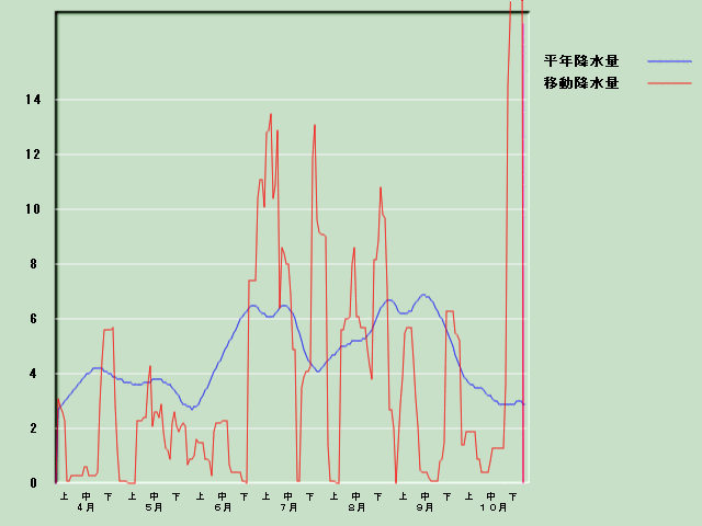 �~���ʌo�ߐ}