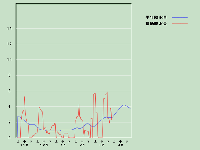 �~���ʌo�ߐ}