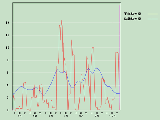 �~���ʌo�ߐ}