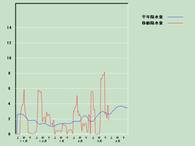 �~���ʌo�ߐ}