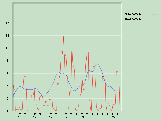 �~���ʌo�ߐ}