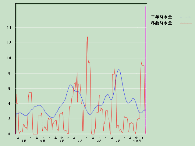 �~���ʌo�ߐ}