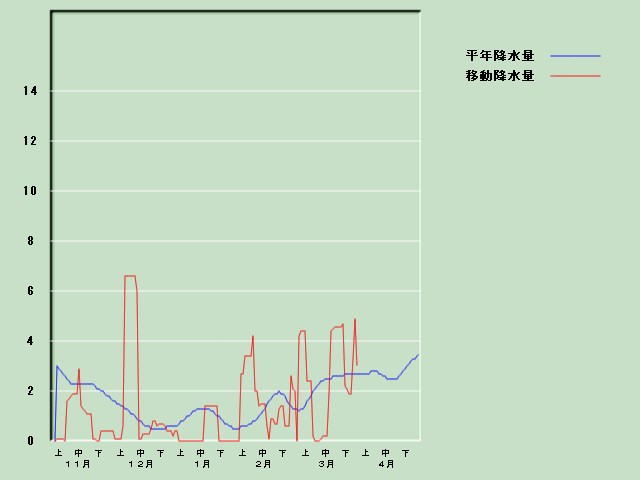 �~���ʌo�ߐ}