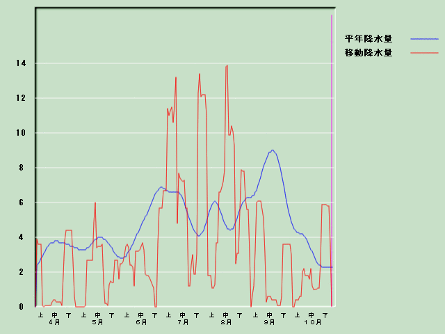 �~���ʌo�ߐ}