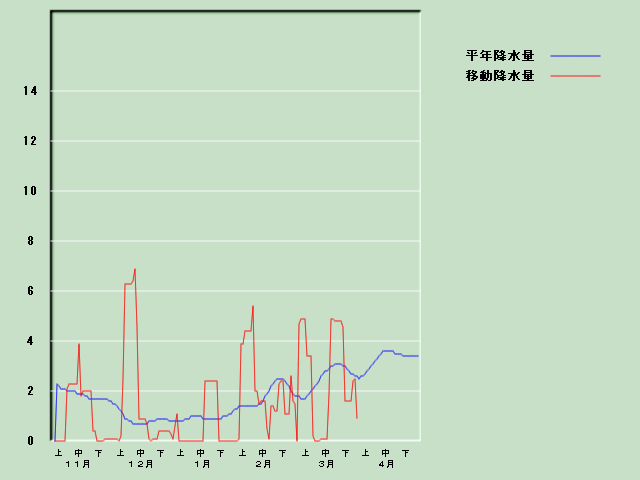 �~���ʌo�ߐ}