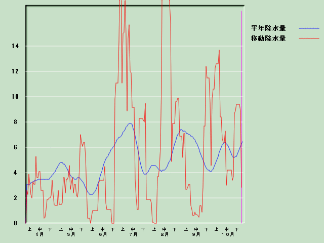 �~���ʌo�ߐ}