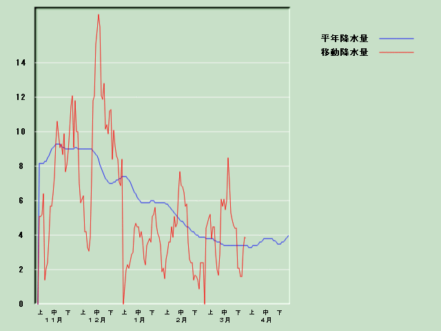 �~���ʌo�ߐ}