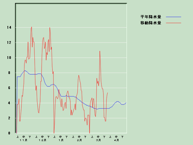 �~���ʌo�ߐ}