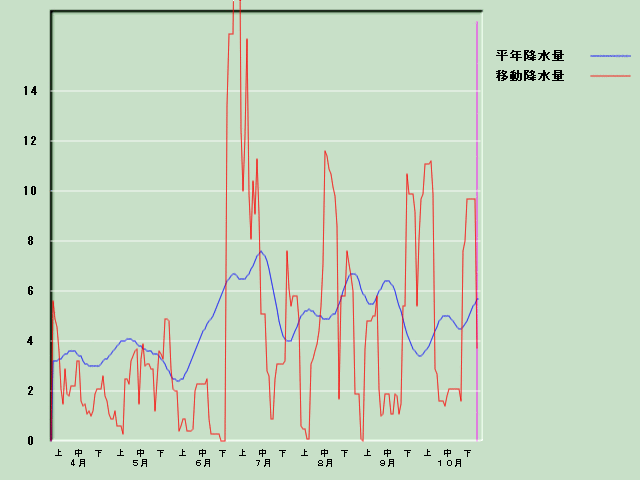 �~���ʌo�ߐ}