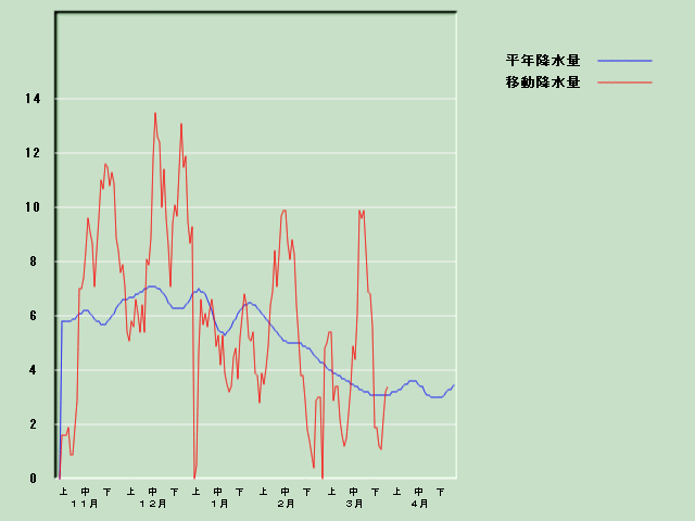 �~���ʌo�ߐ}