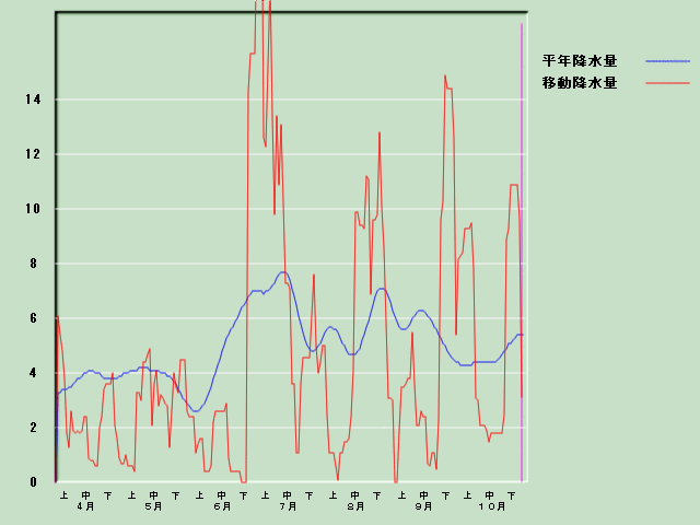 �~���ʌo�ߐ}