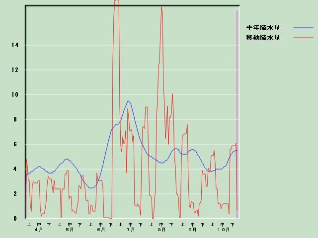 �~���ʌo�ߐ}