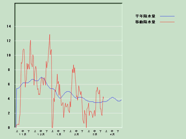 �~���ʌo�ߐ}