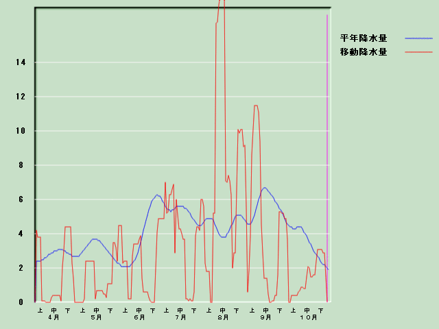 �~���ʌo�ߐ}