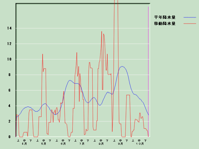 �~���ʌo�ߐ}