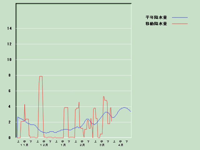 �~���ʌo�ߐ}