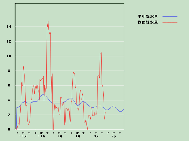 �~���ʌo�ߐ}