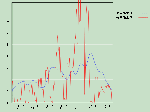 �~���ʌo�ߐ}