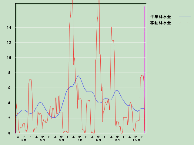 �~���ʌo�ߐ}